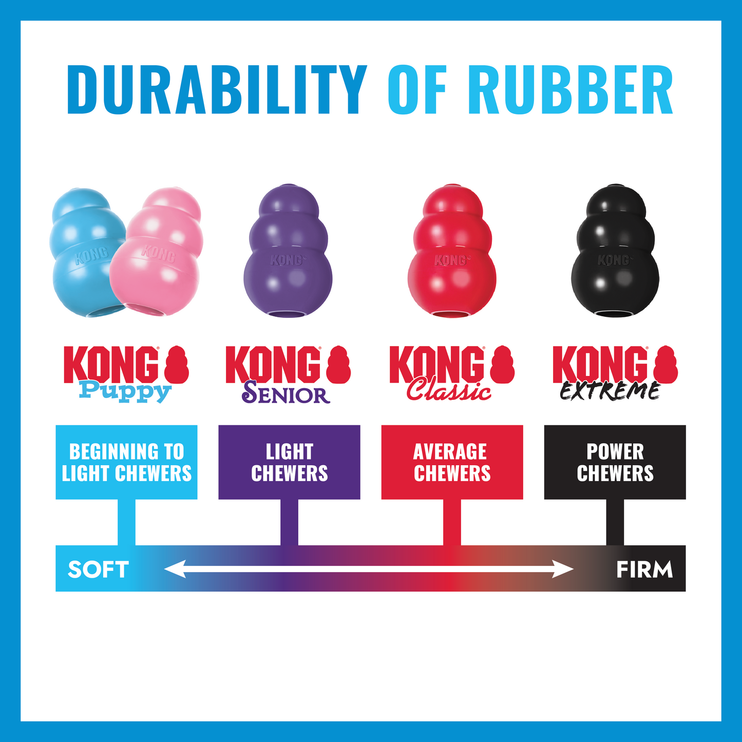 KONG Puppy S Blau